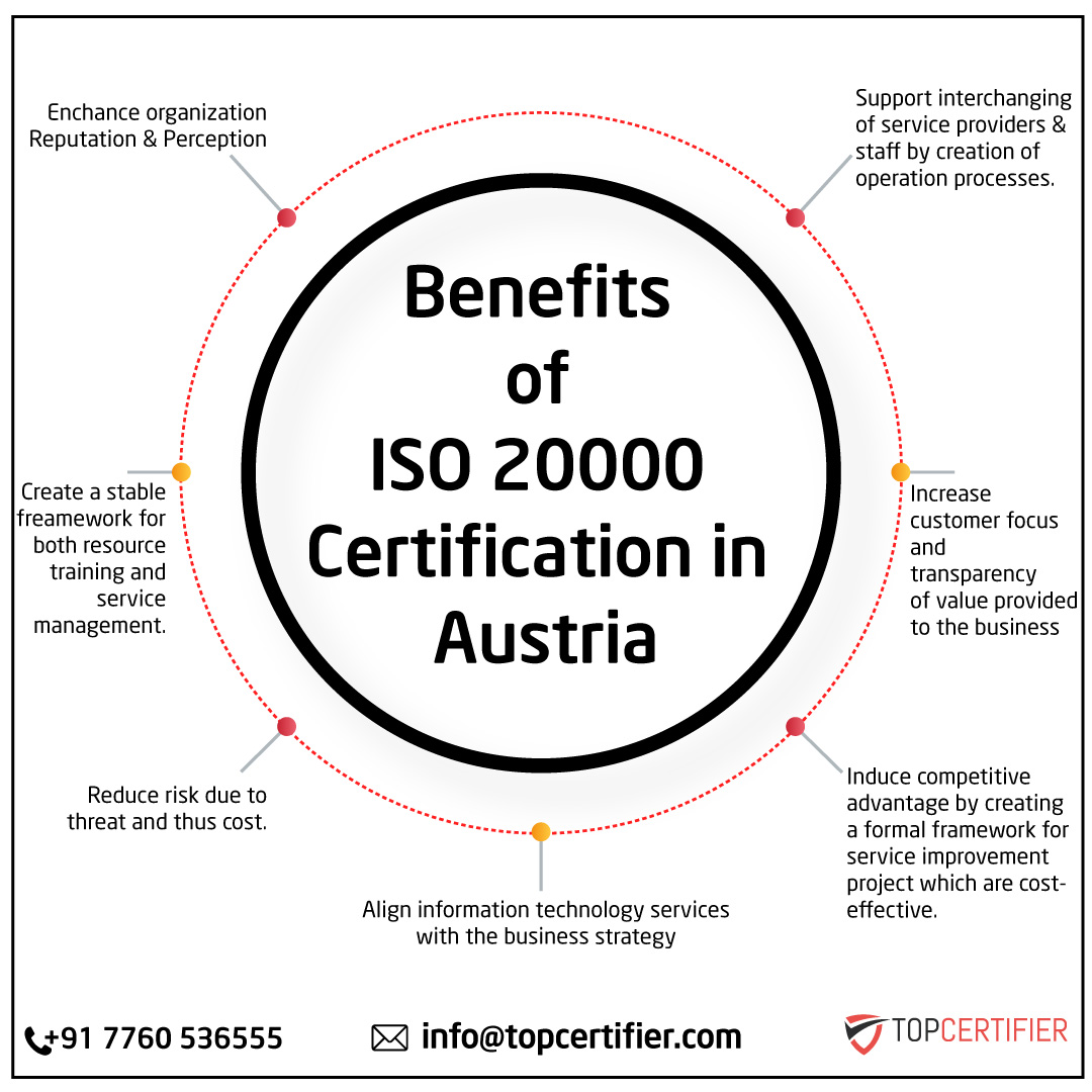 iso 20000 certification in austria