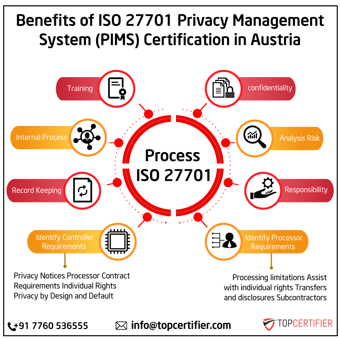 iso 27701 certification in austria
