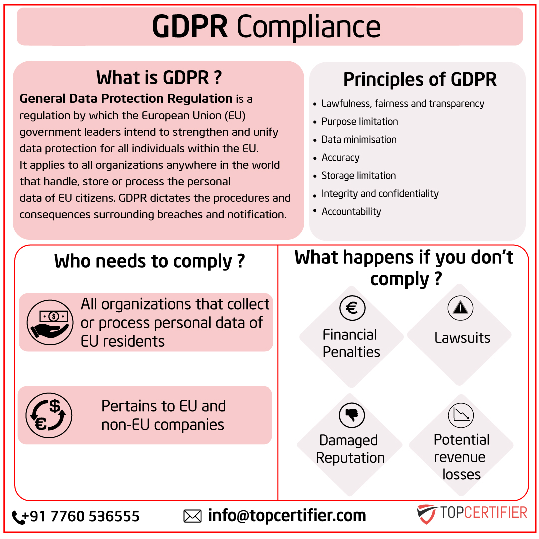 eugdpr certification in austria