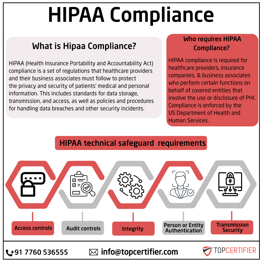 iso hipaa certification in austria
